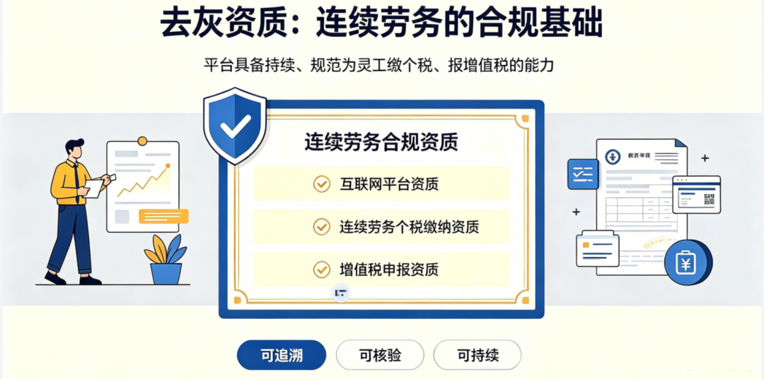 连续劳务资质卡在系统审核？来看看被多地认可的系统长什么样？