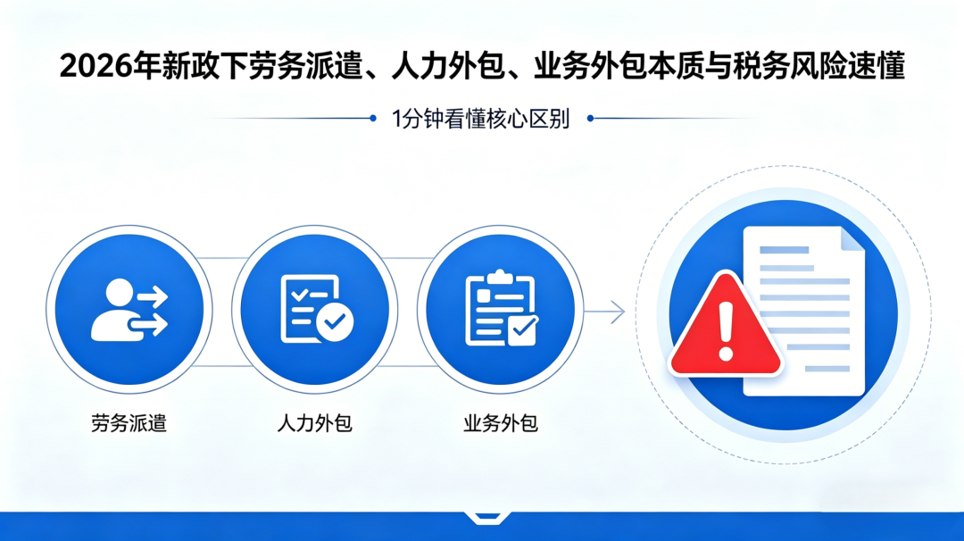 2026年新政下，劳务派遣、人力外包、劳务外包别再分不清！1分钟看懂本质与税务风险